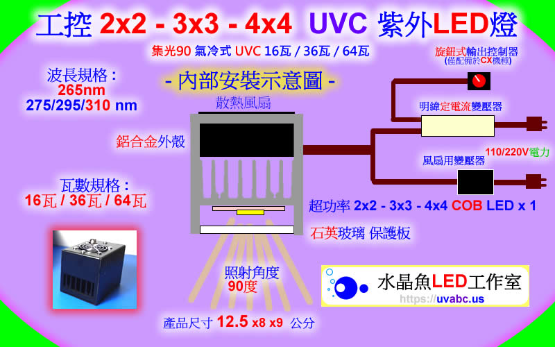 集光90氣冷式 3x3 - 4x4 UVC LED 深紫外線燈 - 工控超功率深紫外線燈/晶圓檢測-消毒殺菌(265/275/295/310nm)面光源